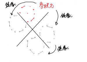本格万華鏡